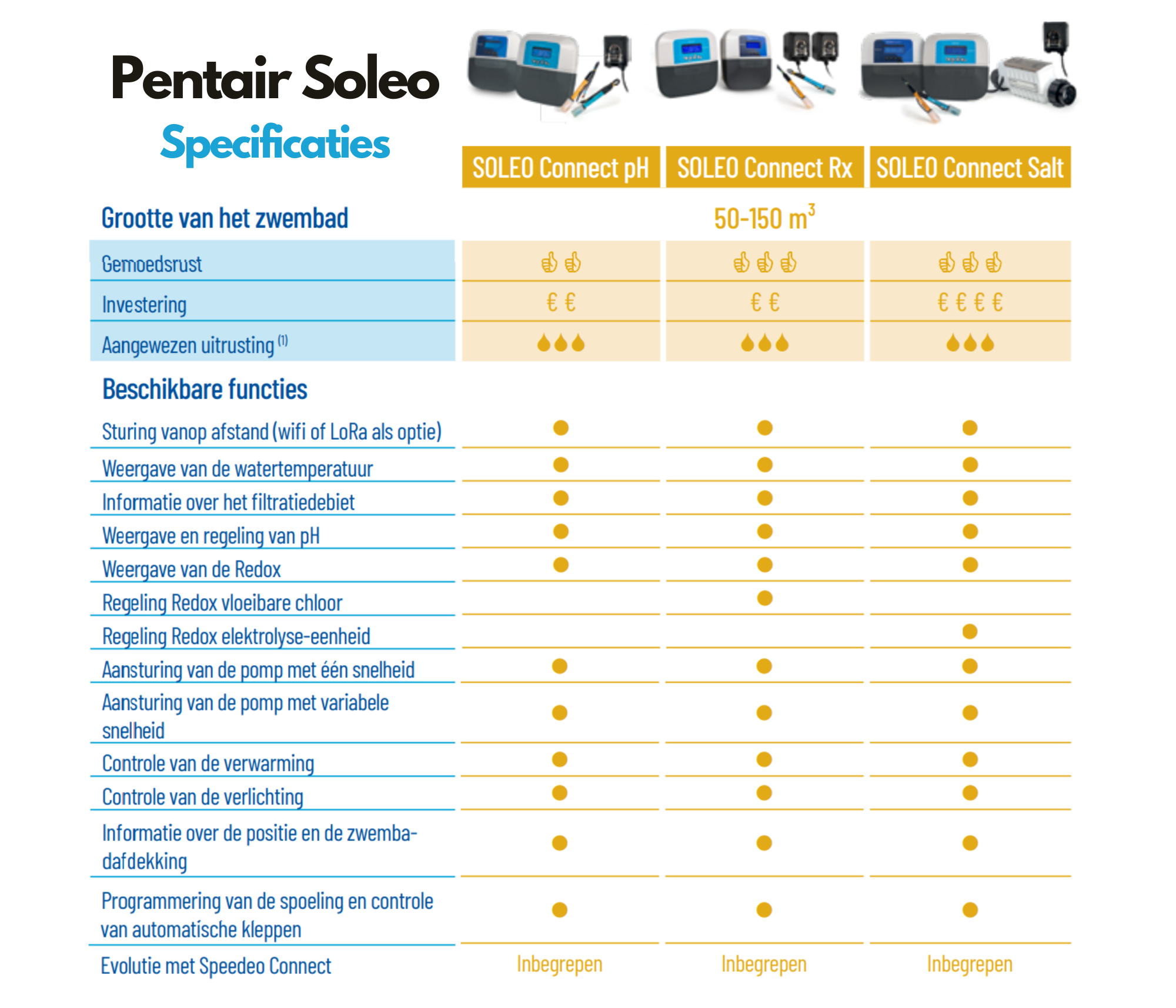 Pentair Soleo Connect intelligente zwembadbesturing