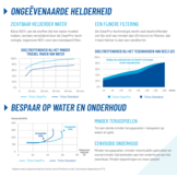 Filter Triton Neo - ClearPro 14m3 met Provalve - Automatisch terugspoelen