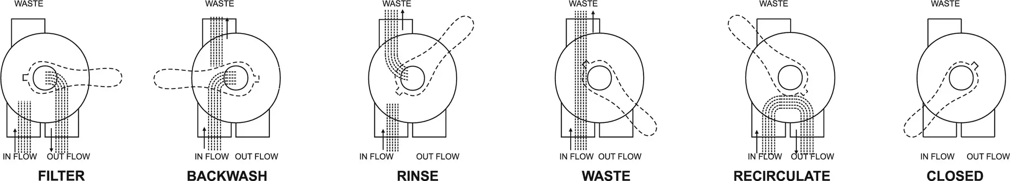 Praher 6-weg klep 1 1/2" binnendraad zwart