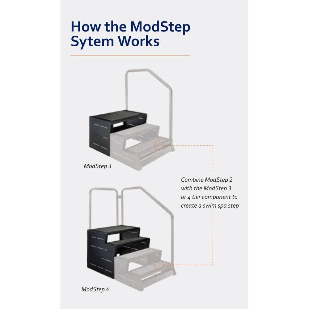 ModStep 3