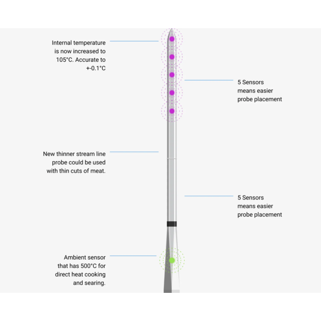 Meater Pro  XL Volledig  Draadloze BBQ thermometer