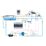 Pentair ControlPro Filtratie Manager