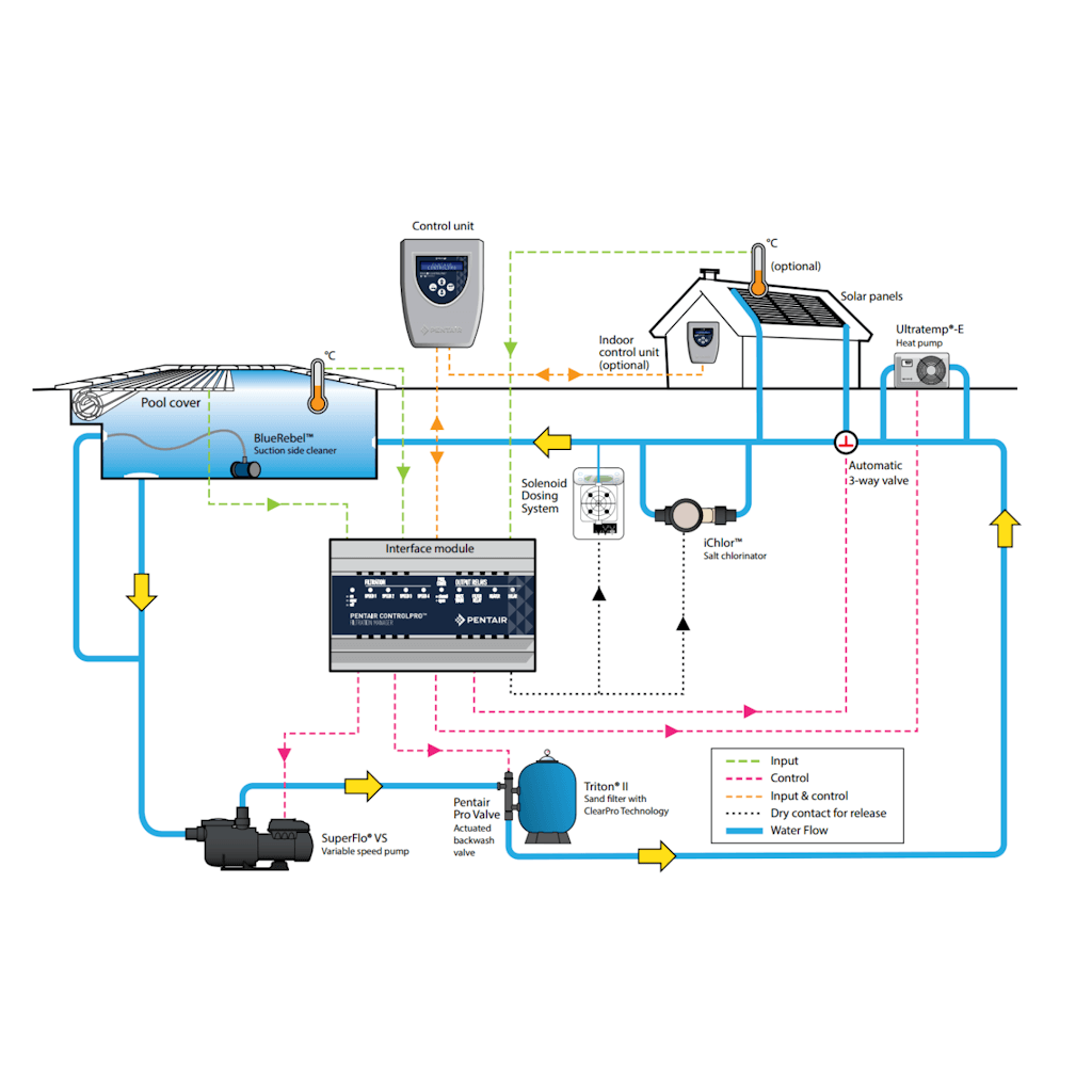 Pentair ControlPro Filtratie Manager