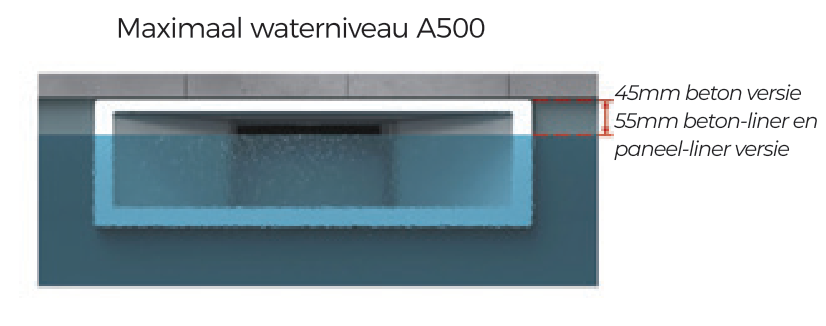 Weltico A500 skimmer - diverse kleuren