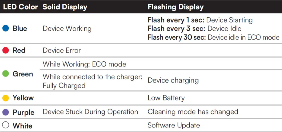 Niya Tracker 35 Zwembadrobot - draadloos