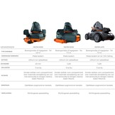 Vektro RX150 Zwembadrobot