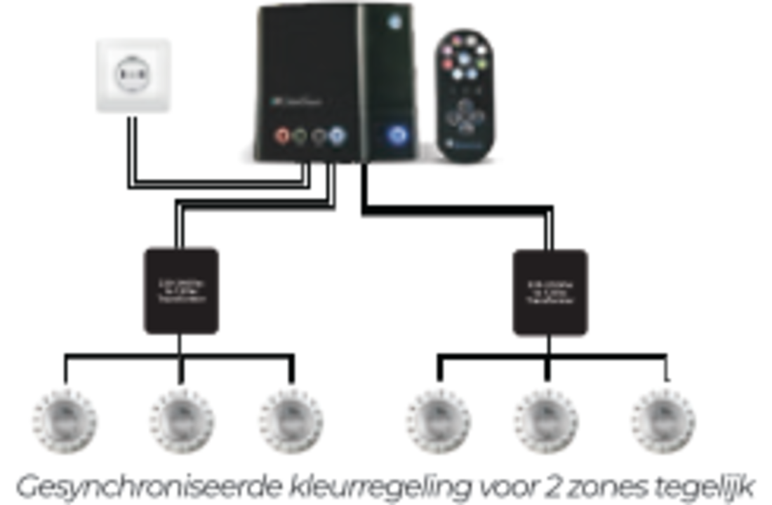 Emaux Color Touch bedieningskast