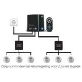 Emaux Color Touch bedieningskast