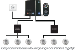 Emaux Color Touch bedieningskast