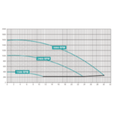 Hayward K-Flo VSTD Frequentiegeregelde Zwembadpomp