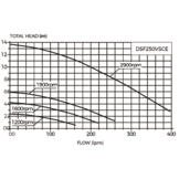 Davey StarFlo VS variabele snelheidspomp