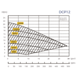 INVERK Variabele Sneldheid Zwembadpomp – Stil & Energiezuinig