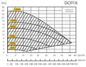 INVERK Variabele Sneldheid Zwembadpomp – Stil & Energiezuinig
