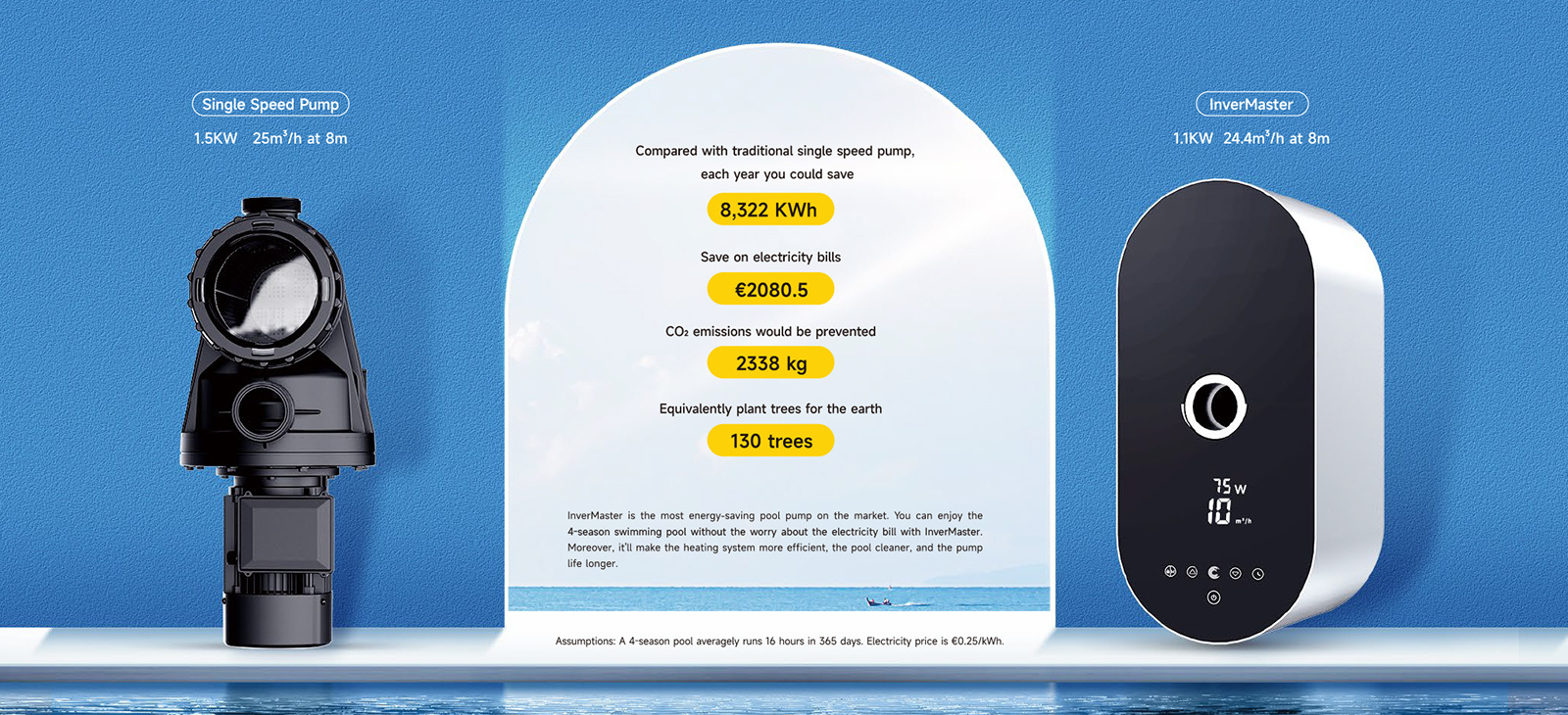 InverMaster Frequentiegeregelde zwembadpomp