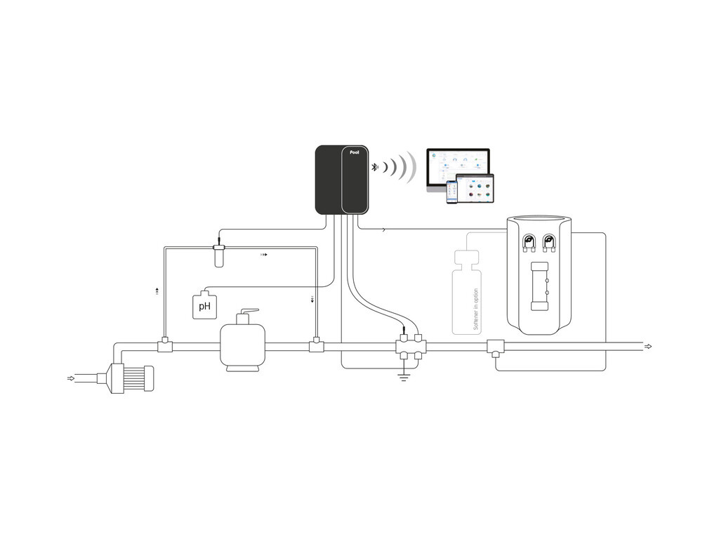 Poolsquad IPO PH en RX Dosering