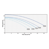 Pentair Whisperflo single speed pomp