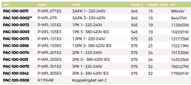 Pentair Whisperflo single speed pomp