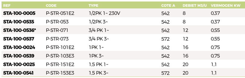 Pentair Speciale serie La Sta-Rite single speed pomp