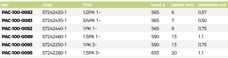 Pentair Swimmey single speed pomp