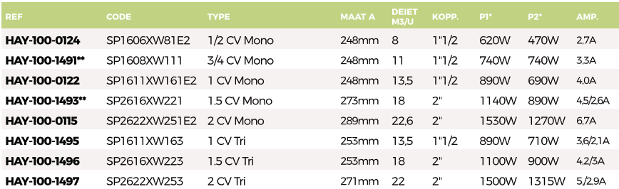 Hayward Super Pump single speed pomp