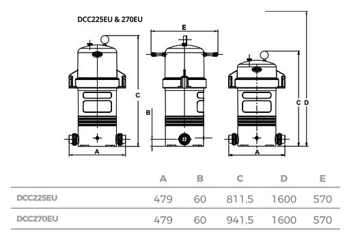 Davey CrystalClear ER Series patroonfilter