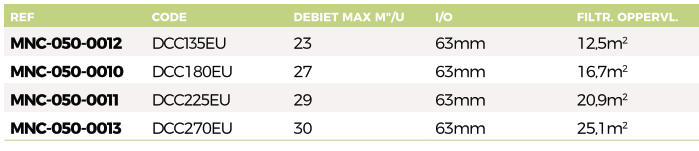 Davey CrystalClear ER Series patroonfilter