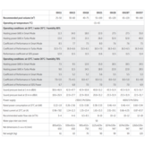 Full Inverter Warmtepomp InverX Horizontaal
