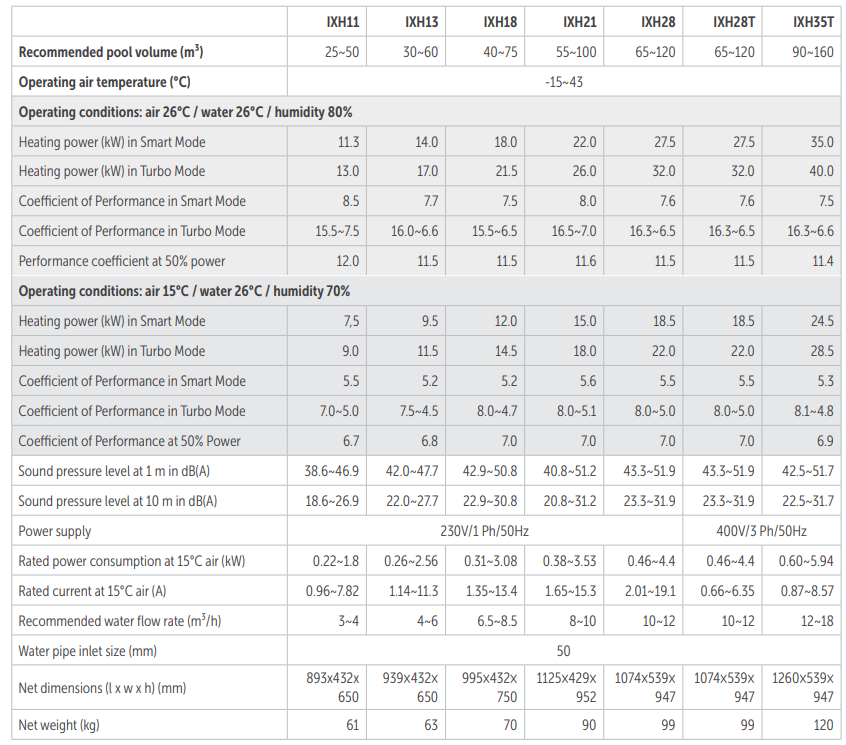 Full Inverter Warmtepomp InverX Horizontaal