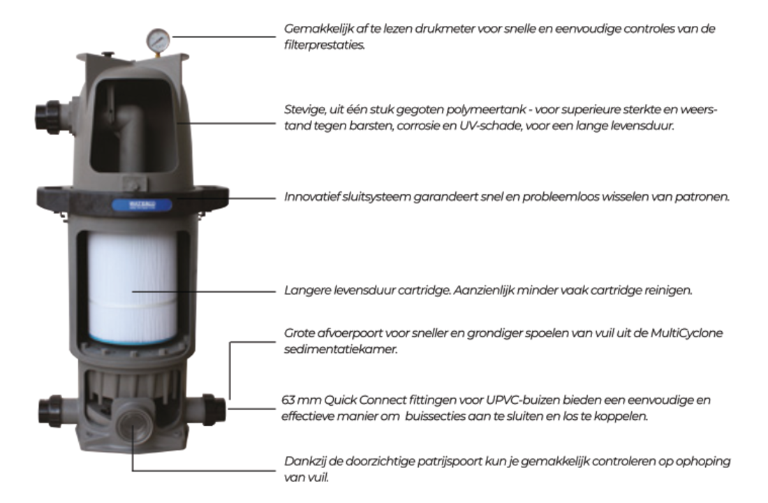 Multicyclone filtersysteem Duo