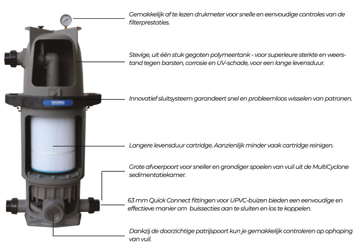 Multicyclone filtersysteem Duo