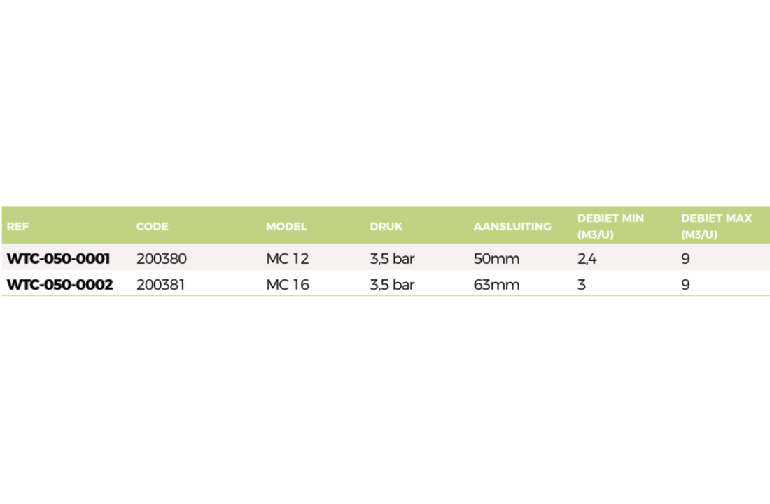 Waterco MultiCyclone Plus filtersysteem