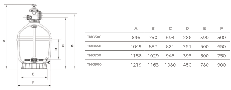 SuperPool gelamineerde zandfilter top