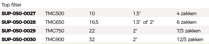 SuperPool gelamineerde zandfilter top