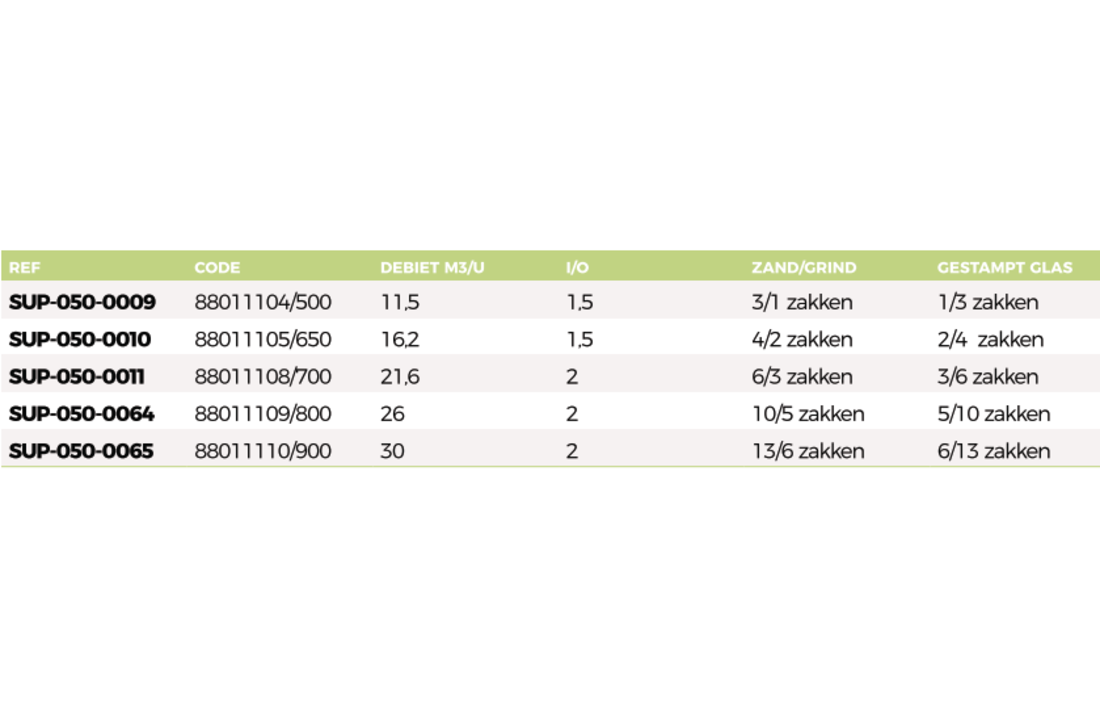 Superpool Pro gewikkelde filters