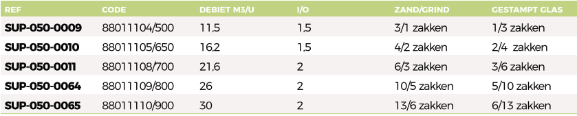 Superpool Pro gewikkelde filters