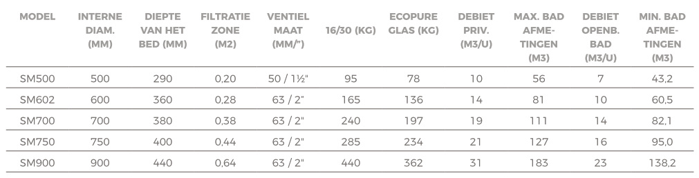 Waterco vezel versterkte micron filter side