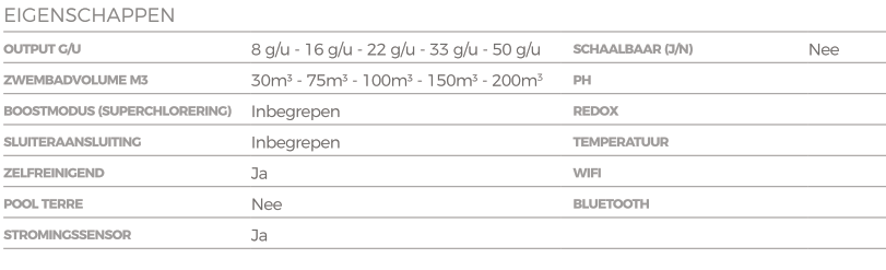 Hayward AquaRite® Flo zoutelektrolyse