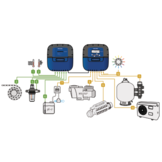 Pentair Intellipool besturing