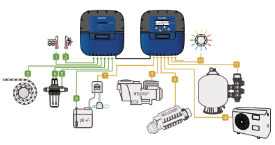 Pentair Intellipool besturing