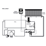 Elecro Thermecro zonneverwarming