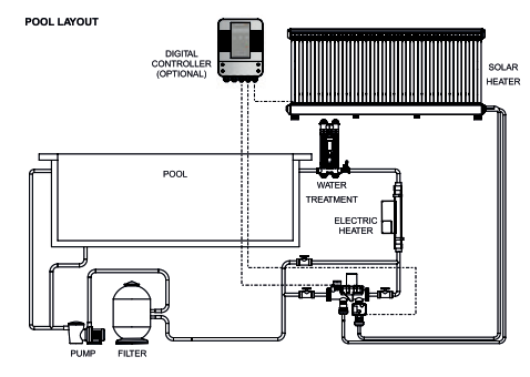 Elecro Thermecro zonneverwarming