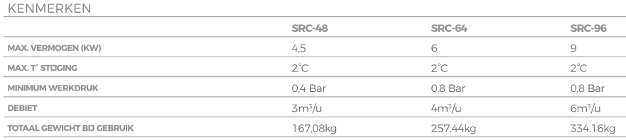 Elecro Thermecro zonneverwarming