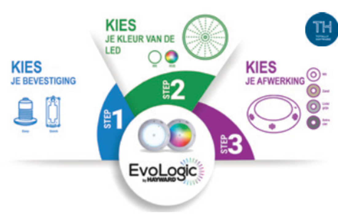 Hayward LED schijnwerper evologic