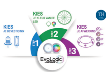 Hayward LED schijnwerper evologic