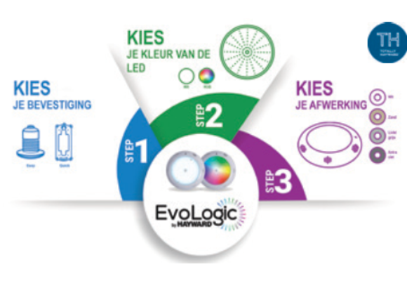 Hayward LED schijnwerper evologic