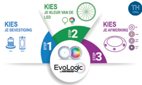 Hayward LED schijnwerper evologic