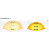 Duravision vision pro zwembadlamp