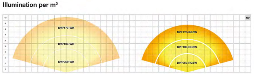 Duravision vision pro zwembadlamp