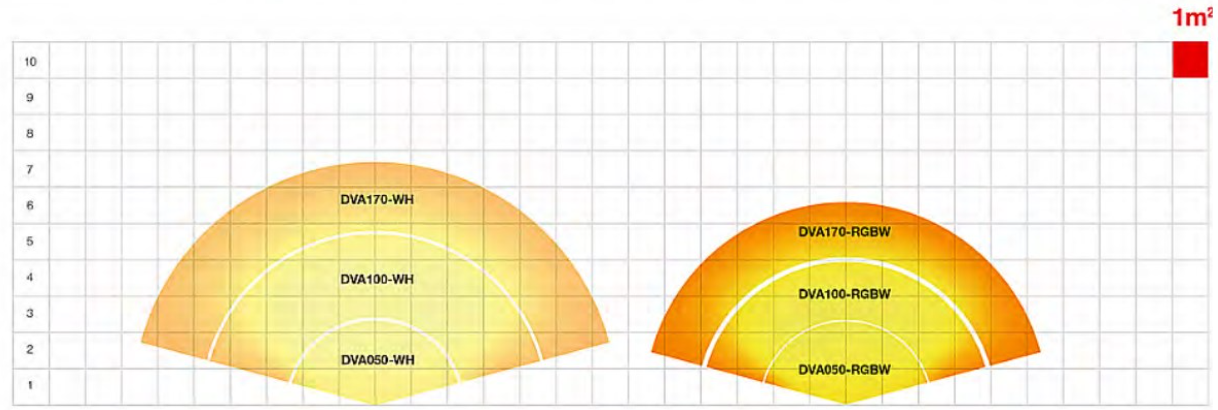 Duravision vision allegro zwembadlamp