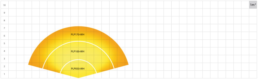 Duravision vision adagio pro zwembadlamp